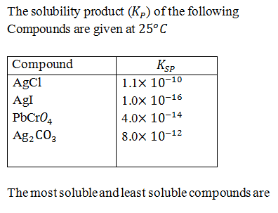 Chemistry-Equilibrium-3570.png