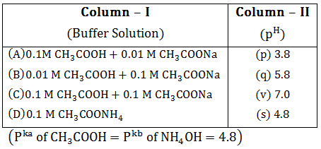 Chemistry-Equilibrium-4155.png