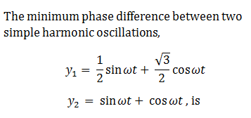 Physics-Oscillations-83942.png
