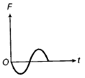 Physics-Oscillations-83951.png