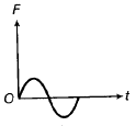 Physics-Oscillations-83952.png
