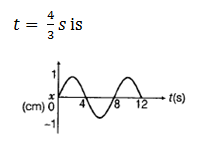 Physics-Oscillations-83962.png