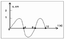 Physics-Oscillations-84371.png