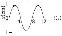 Physics-Oscillations-84520.png