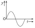 Physics-Oscillations-84958.png