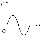 Physics-Oscillations-84961.png