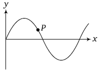Physics-Waves-96652.png