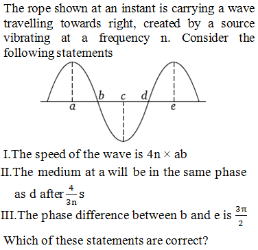 Physics-Waves-96882.png