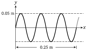 Physics-Waves-96908.png
