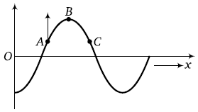 Physics-Waves-96922.png