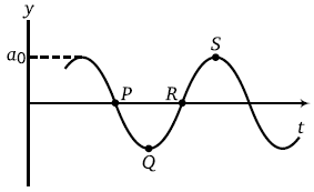 Physics-Waves-96926.png