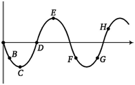 Physics-Waves-97233.png