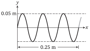 Physics-Waves-97250.png