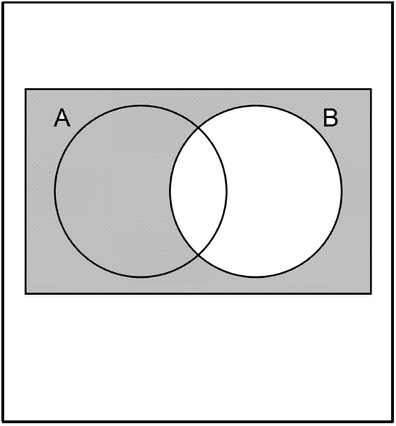 Sets Theory And Venn Diagrams - MCQExams.com