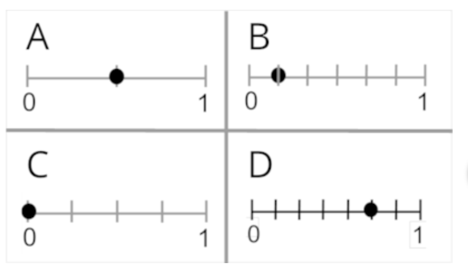 Number Line Rational Numbers Less Than Three Rational Numbers On A Number Line - MCQExams.com