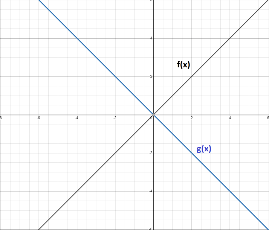 Linear Transformations - MCQExams.com