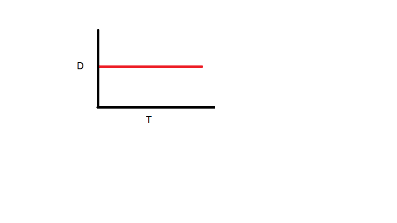 Speed, Velocity, And Acceleration Solution - MCQExams.com
