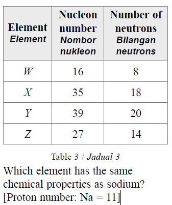 Chemistry Form 4 Chapter 4 Solution - MCQExams.com