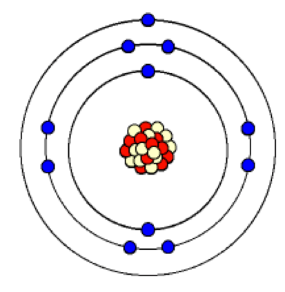 Periodic Table Trends - MCQExams.com