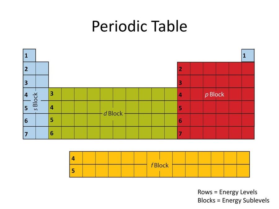 Transition Metals Solution - Mcqexams.com